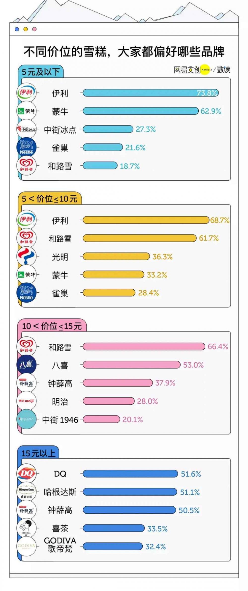 曾經(jīng)連續(xù)三年業(yè)績(jī)下滑，如今逆勢(shì)增長(zhǎng)，DQ為什么能夠轉(zhuǎn)危為安？(3)