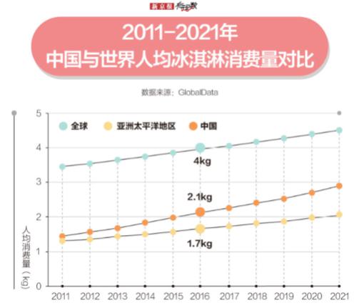 夢(mèng)龍雪糕多少錢一只（一根雪糕近40塊）(2)