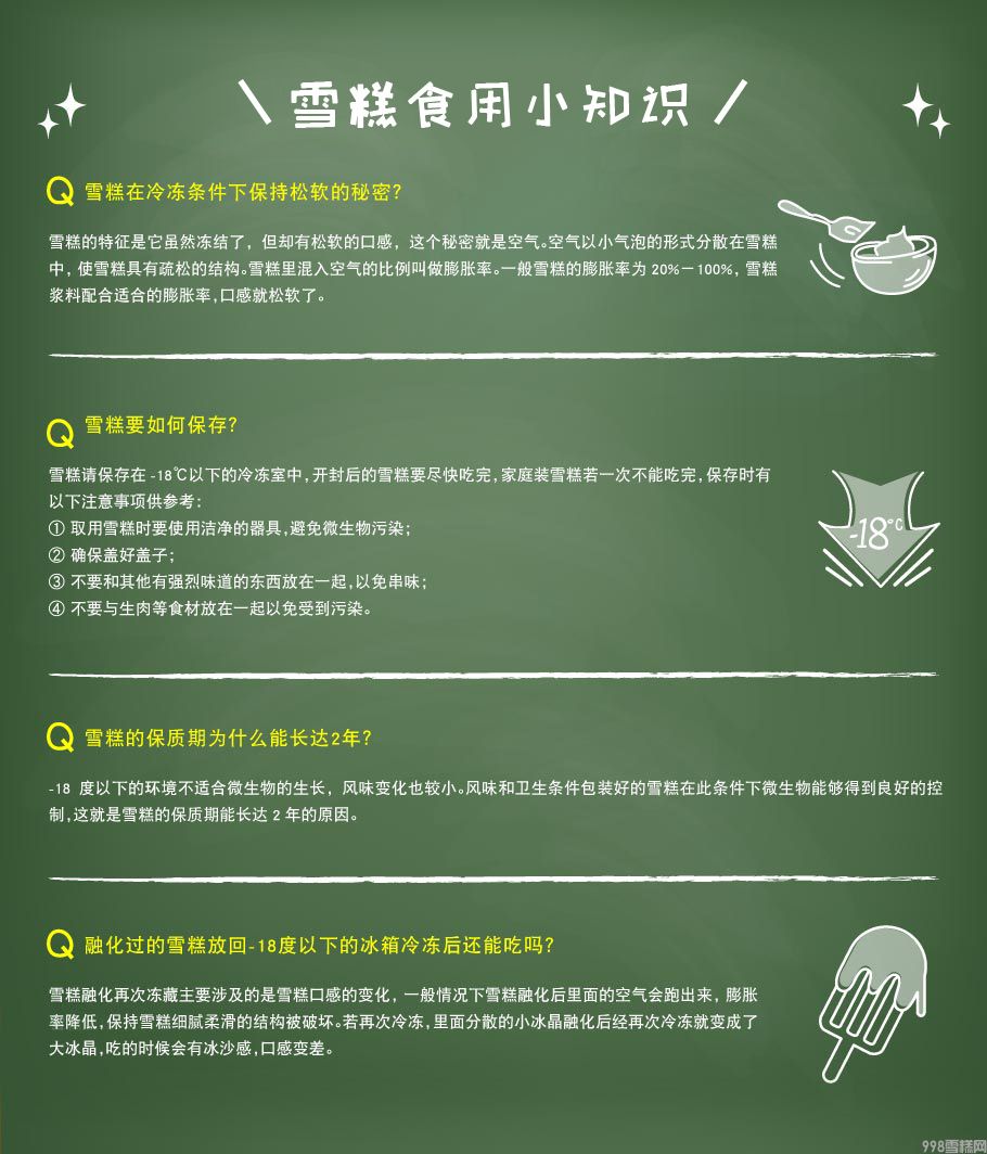 雪糕食用小知識(1)